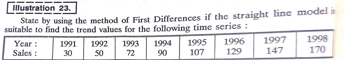 | Illustration 23.
State by using the method of First Differences if the straight line model is
suitable to find the trend values for the following time series :
Year :
1994
1995
1996
1997
1998
1991
1992
1993
Sales :
30
50
72
90
107
129
147
170
