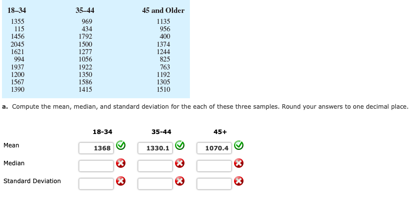 Compute the mean, median, and standard deviation for the each of these three samples. Round your answers to one decimal place.
