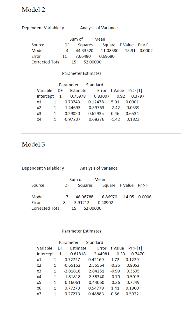 Model 2
Dependent Variable: y
Source
Model
Error
Corrected Total
x1
x2
x3
x4
Model 3
Source
Dependent Variable: y
Model
Error
Corrected Total
x1
x2
11
x3
x4
x5
x6
x7
DF
4
Variable DF Estimate
Intercept 1 0.75978
1 0.73743
1 -1.44693
1
0.29050
1 -0.97207 0.68276 -1.42
1
1
Analysis of Variance
Sum of
Parameter Estimates
Parameter Standard
7
Squares
Square F Value Pr>F
44.33520 11.08380 15.91 0.0002
7.66480
0.69680
8
Mean
15 52.00000
Error t Value Pr>|t|
0.83007 0.92 0.3797
0.12478 5.91 0.0001
0.59763 -2.42 0.0339
0.62935 0.46 0.6534
0.1823
Sum of
DF Squares Square F Value Pr>F
Analysis of Variance
48.08788
3.91212
Variable DF Estimate
Intercept 1 0.81818
Mean
6.86970 14.05 0.0006
0.48902
15 52.00000
Parameter Estimates
Parameter Standard
Error t Value
2.44981 0.33
Pr> |t|
0.7470
0.72727 0.42169 1.72
-0.65152 2.55564 -0.25
1
-2.81818
2.84251 -0.99
1 -1.81818
2.58340 -0.70
1 -0.16061
0.44060 -0.36 0.7249
1 0.77273
0.54779 1.41
0.1960
0.56 0.5922
1 0.27273 0.48883
0.1229
0.8052
0.3505
0.5015