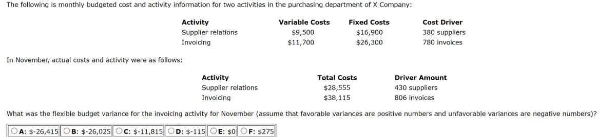 The following is monthly budgeted cost and activity information for two activities in the purchasing department of X Company:
Activity
Variable Costs
Fixed Costs
Cost Driver
Supplier relations
$9,500
$16,900
380 suppliers
Invoicing
$11,700
$26,300
780 invoices
In November, actual costs and activity were as follows:
Activity
Total Costs
Driver Amount
Supplier relations
$28,555
430 suppliers
Invoicing
$38,115
806 invoices
What was the flexible budget variance for the invoicing activity for November (assume that favorable variances are positive numbers and unfavorable variances are negative numbers)?
A: $-26,415
B: $-26,025
C: $-11,815
D: $-115
E: $0 OF: $275
