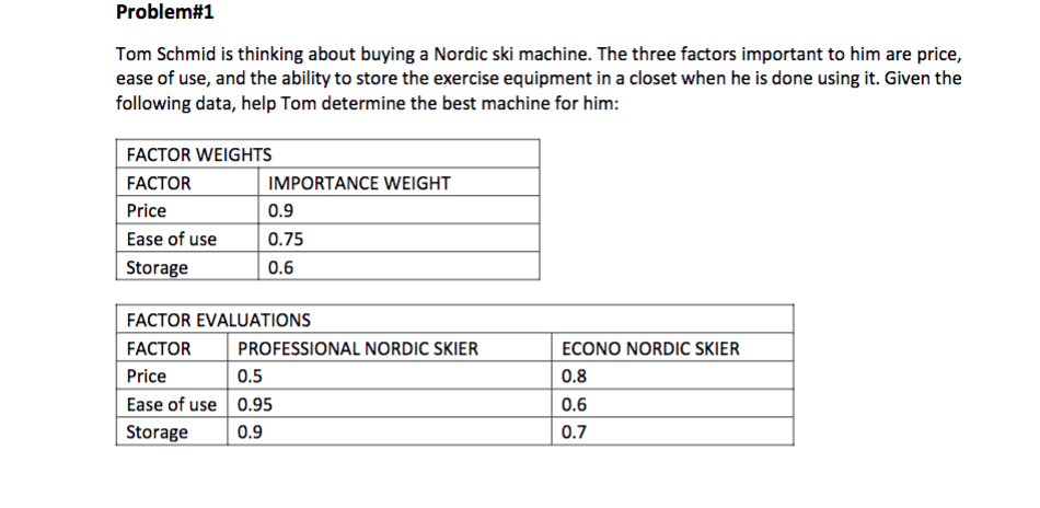 Problem#1
Tom Schmid is thinking about buying a Nordic ski machine. The three factors important to him are price,
ease of use, and the ability to store the exercise equipment in a closet when he is done using it. Given the
following data, help Tom determine the best machine for him:
FACTOR WEIGHTS
FACTOR
IMPORTANCE WEIGHT
Price
0.9
Ease of use
Storage
0.75
0.6
FACTOR EVALUATIONS
FACTOR
PROFESSIONAL NORDIC SKIER
ECONO NORDIC SKIER
Price
0.5
0.8
Ease of use 0.95
0.6
Storage
0.9
0.7
