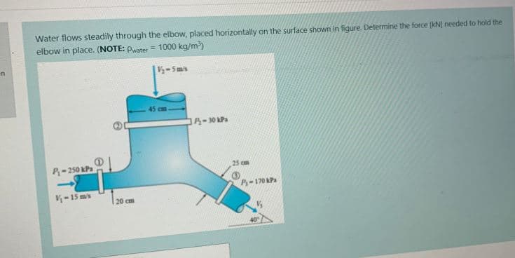 Water flows steadily through the elbow, placed horizontally on the surface shown in figure. Determine the force [kN] needed to hold the
elbow in place. (NOTE: Pwater = 1000 kg/m)
-5ms
45 cm
A-30 kPa
P-250 kPa
25 cm
P-170 Pa
-15 m's
20 cm
