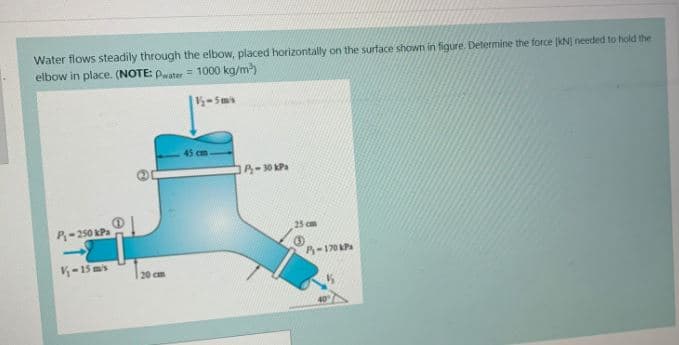 Water flows steadily through the elbow, placed horizontally on the surface shown in figure. Determine the force kN needed to hold the
elbow in place. (NOTE: Pwater = 1000 kg/m)
-5m
45 cm
-30kPa
P-250 Pa
25 cm
A-170 AP
K-15 ms
20 cm
