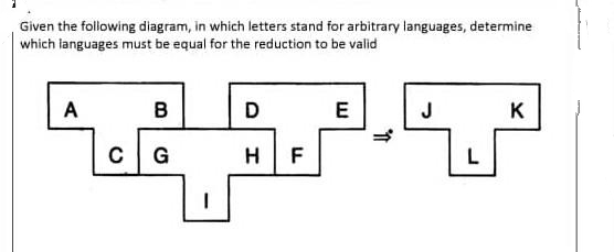 Given the following diagram, in which letters stand for arbitrary languages, determine
which languages must be equal for the reduction to be valid
A
B
D
E
J
K
CG
H
F
L
