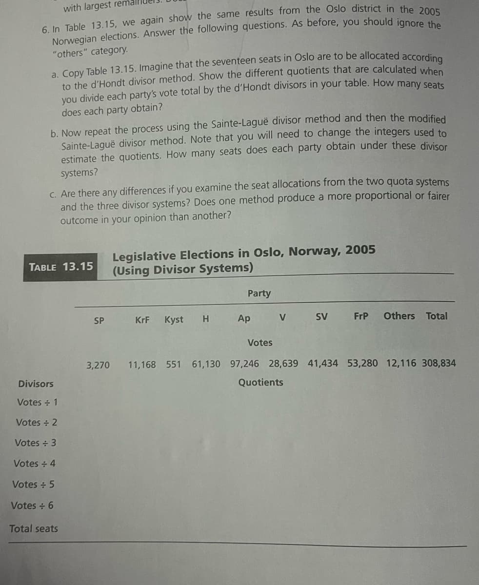 with largest remall
6. In Table 13.15, we again show the same results from the Oslo district in the 2005
Norwegian elections. Answer the following questions. As before, you should ignore the
"others" category.
a. Copy Table 13.15. Imagine that the seventeen seats in Oslo are to be allocated according
to the d'Hondt divisor method. Show the different quotients that are calculated when
you divide each party's vote total by the d'Hondt divisors in your table. How many seats
does each party obtain?
b. Now repeat the process using the Sainte-Laguë divisor method and then the modified
Sainte-Laguë divisor method. Note that you will need to change the integers used to
estimate the quotients. How many seats does each party obtain under these divisor
systems?
c. Are there any differences if you examine the seat allocations from the two quota systems
and the three divisor systems? Does one method produce a more proportional or fairer
outcome in your opinion than another?
TABLE 13.15
Legislative Elections in Oslo, Norway, 2005
(Using Divisor Systems)
Divisors
Votes ÷ 1
Votes ÷ 2
Votes÷3
Votes÷4
Votes ÷ 5
Votes÷6
Total seats
Party
SP
KrF
Kyst
H
Ap
V
SV
FrP
Others Total
Votes
3,270
11,168 551 61,130 97,246 28,639 41,434 53,280 12,116 308,834
Quotients