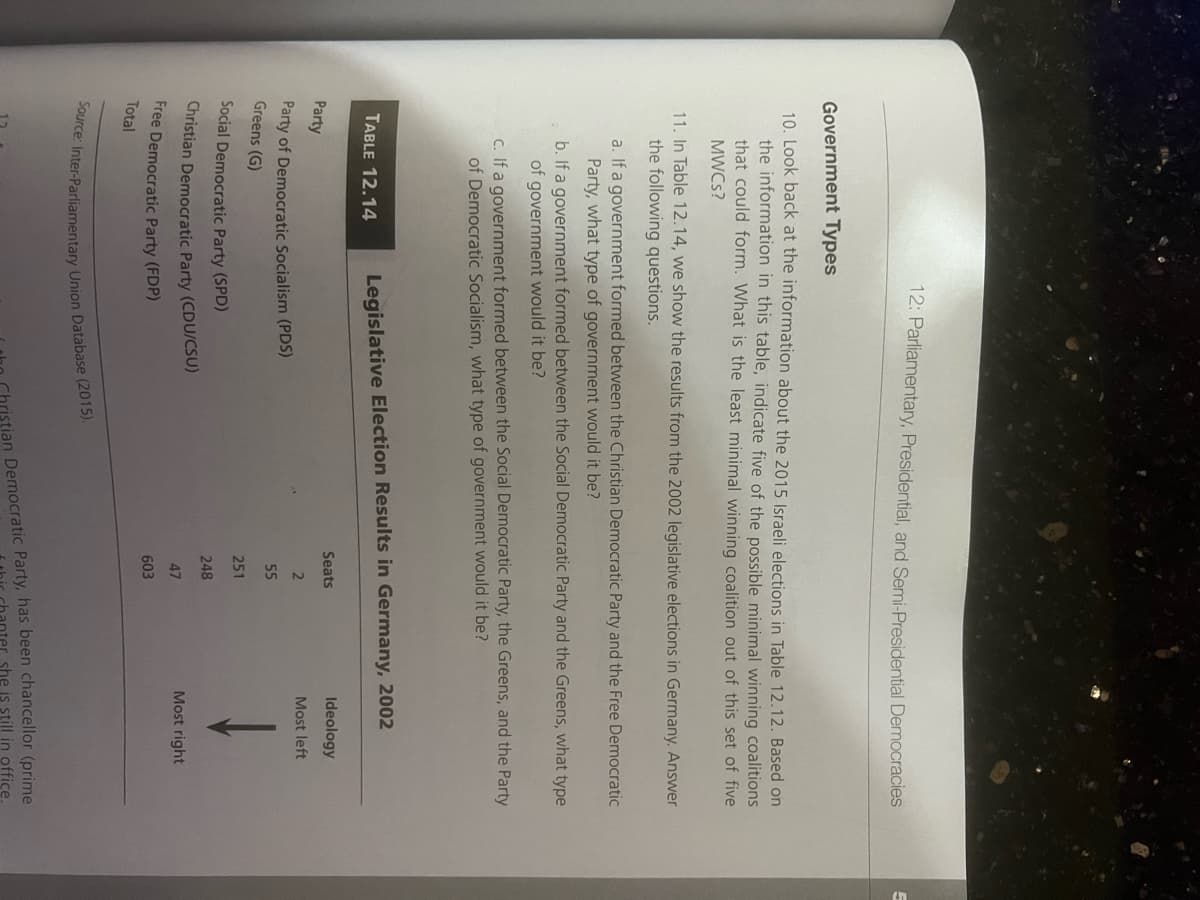 12: Parliamentary, Presidential, and Semi-Presidential Democracies
Government Types
10. Look back at the information about the 2015 Israeli elections in Table 12.12. Based on
the information in this table, indicate five of the possible minimal winning coalitions
that could form. What is the least minimal winning coalition out of this set of five
MWCs?
11. In Table 12.14, we show the results from the 2002 legislative elections in Germany. Answer
the following questions.
a. If a government formed between the Christian Democratic Party and the Free Democratic
Party, what type of government would it be?
b. If a government formed between the Social Democratic Party and the Greens, what type
of government would it be?
c. If a government formed between the Social Democratic Party, the Greens, and the Party
of Democratic Socialism, what type of government would it be?
Party of Democratic Socialism (PDS)
TABLE 12.14
Legislative Election Results in Germany, 2002
Seats
Ideology
Party
2
Most left
55
Greens (G)
251
248
47
603
Most right
Social Democratic Party (SPD)
Christian Democratic Party (CDU/CSU)
Free Democratic Party (FDP)
Total
Source: Inter-Parliamentary Union Database (2015).
Christian Democratic Party, has been chancellor (prime
this chanter she is still in office.