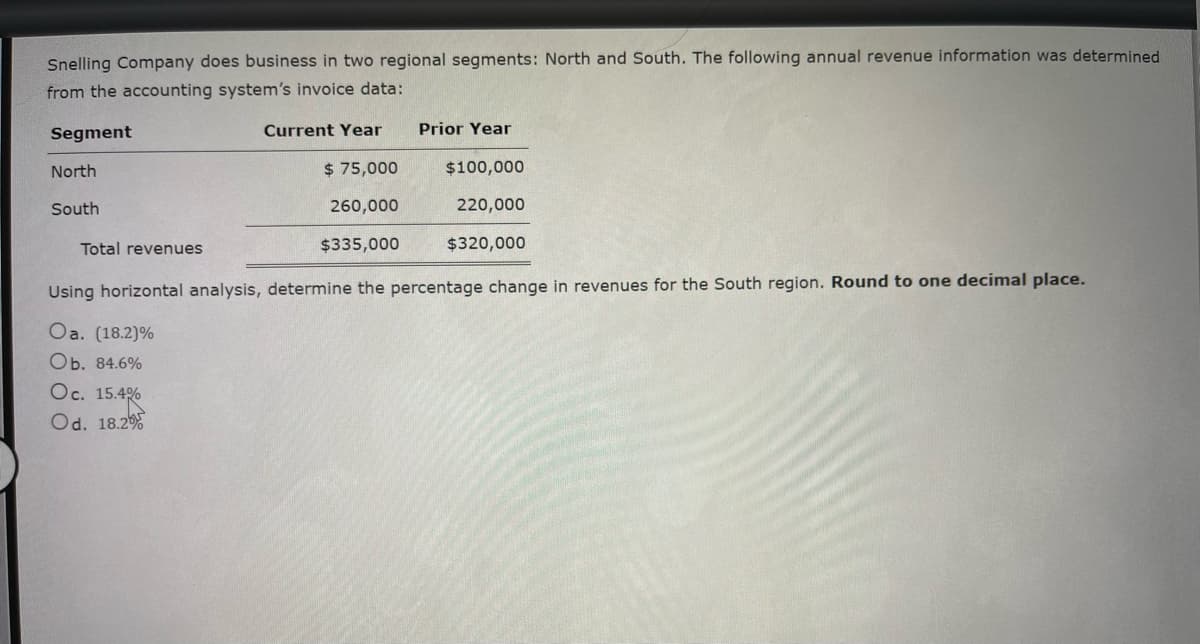 Snelling Company does business in two regional segments: North and South. The following annual revenue information was determined
from the accounting system's invoice data:
Segment
Current Year
Prior Year
North
$ 75,000
$100,000
South
260,000
220,000
Total revenues
$335,000
$320,000
Using horizontal analysis, determine the percentage change in revenues for the South region. Round to one decimal place.
Oa. (18.2)%
Ob. 84.6%
Oc. 15.4%
Od. 18.2%