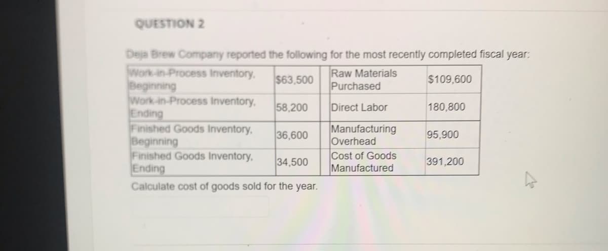 QUESTION 2
Deja Brew Company reported the following for the most recently completed fiscal year:
Work-in-Process Inventory.
Beginning
Work-in-Process Inventory,
Ending
Finished Goods Inventory,
Beginning
Finished Goods Inventory,
Ending
Raw Materials
Purchased
$63,500
$109,600
58,200
Direct Labor
180,800
Manufacturing
Overhead
Cost of Goods
Manufactured
36,600
95,900
34,500
391,200
Calculate cost of goods sold for the year.
