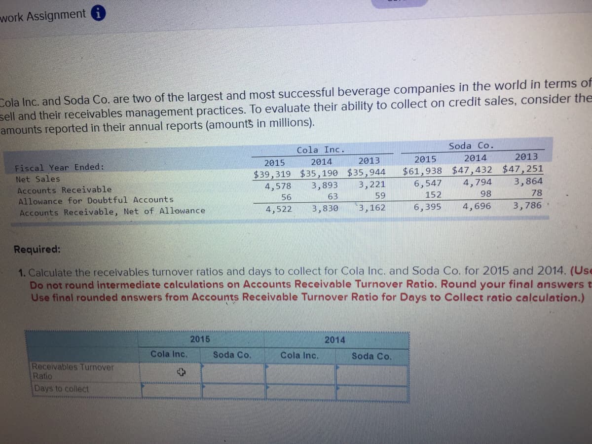 work Assignment
Cola Inc. and Soda Co. are two of the largest and most successful beverage companies in the world in terms of
sell and their receivables management practices. To evaluate their ability to collect on credit sales, consider the
amounts reported in their annual reports (amounts in millions).
Soda Co.
Cola Inc.
2015
2014
2013
2015
2014
2013
$61,938 $47,432 $47,251
4,794
98
Fiscal Year Ended:
$39,319 $35,190 $35,944
3,893
Net Sales
3,864
4,578
3,221
6,547
Accounts Receivable
Allowance for Doubtful Accounts
Accounts Receivable, Net of Allowance
56
63
59
152
78
4,522
3,830
3,162
6,395
4,696
3,786
Required:
1. Calculate the receivables turnover ratios and days to collect for Cola Inc. and Soda Co. for 2015 and 2014. (Use
Do not round intermediate calculations on Accounts Receivable Turnover Ratio. Round your final answers t
Use final rounded answers from Accounts Receivable Turnover Ratio for Days to Collect ratio calculation.)
2015
2014
Cola Inc.
Soda Co.
Cola Inc.
Soda Co.
Receivables Turnover
Ratio
Days to collect
