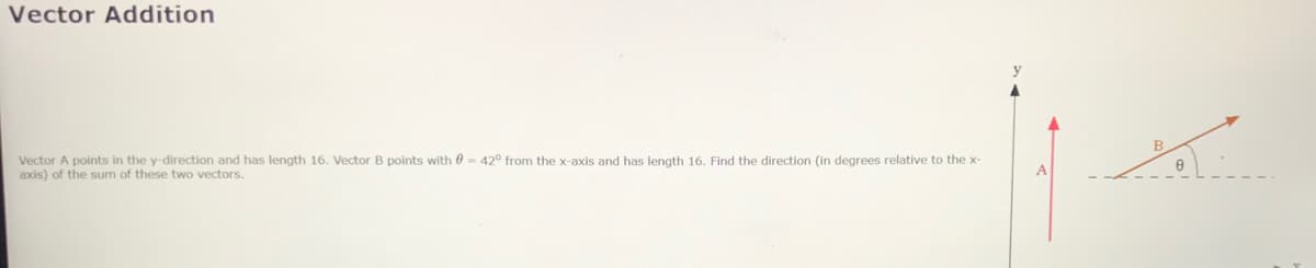 Vector Addition
Vector A points in the y-direction and has length 16. Vector B points with 0 - 42° from the x-axis and has length 16. Find the direction (in degrees relative to the x-
axis) of the sum of these two vectors.
