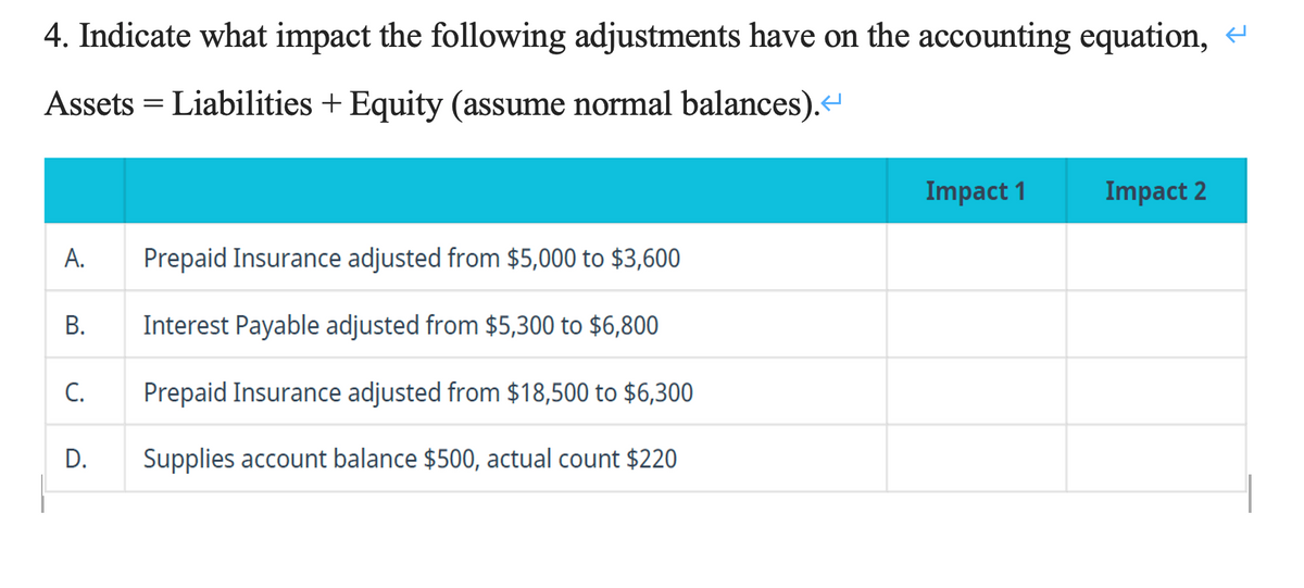 4. Indicate what impact the following adjustments have on the accounting equation,
Assets = Liabilities + Equity (assume normal balances).
Impact 1
Impact 2
A.
Prepaid Insurance adjusted from $5,000 to $3,600
В.
Interest Payable adjusted from $5,300 to $6,800
C.
Prepaid Insurance adjusted from $18,500 to $6,300
D.
Supplies account balance $500, actual count $220
B.
