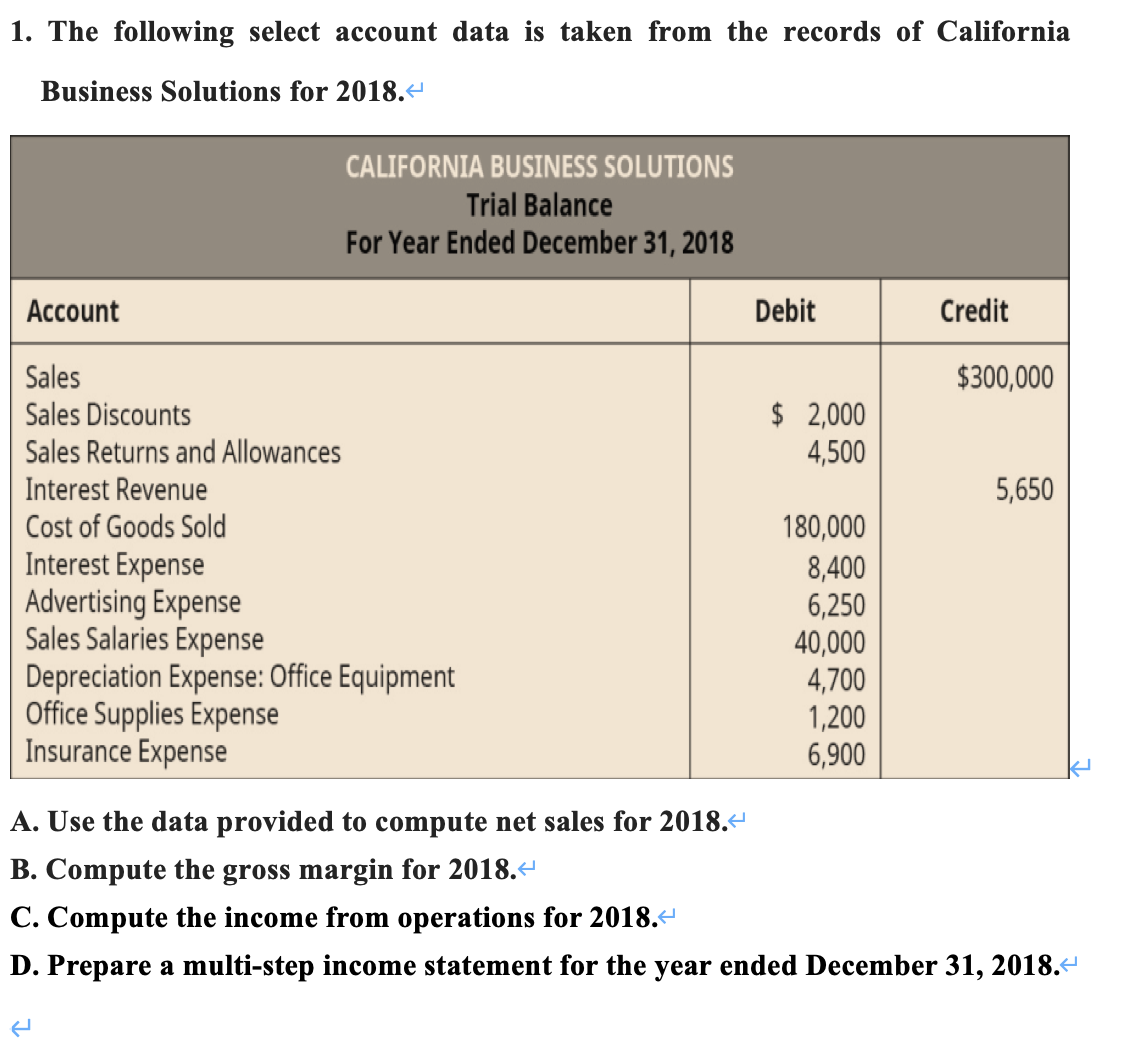 1. The following select account data is taken from the records of California
Business Solutions for 2018.
CALIFORNIA BUSINESS SOLUTIONS
Trial Balance
For Year Ended December 31, 2018
Account
Debit
Credit
Sales
$300,000
$ 2,000
4,500
Sales Discounts
Sales Returns and Allowances
Interest Revenue
5,650
180,000
8,400
6,250
40,000
4,700
1,200
6,900
Cost of Goods Sold
Interest Expense
Advertising Expense
Sales Salaries Expense
Depreciation Expense: Office Equipment
Office Supplies Expense
Insurance Expense
A. Use the data provided to compute net sales for 2018.
B. Compute the gross margin for 2018.“
C. Compute the income from operations for 2018.“
D. Prepare a multi-step income statement for the year ended December 31, 2018.-
