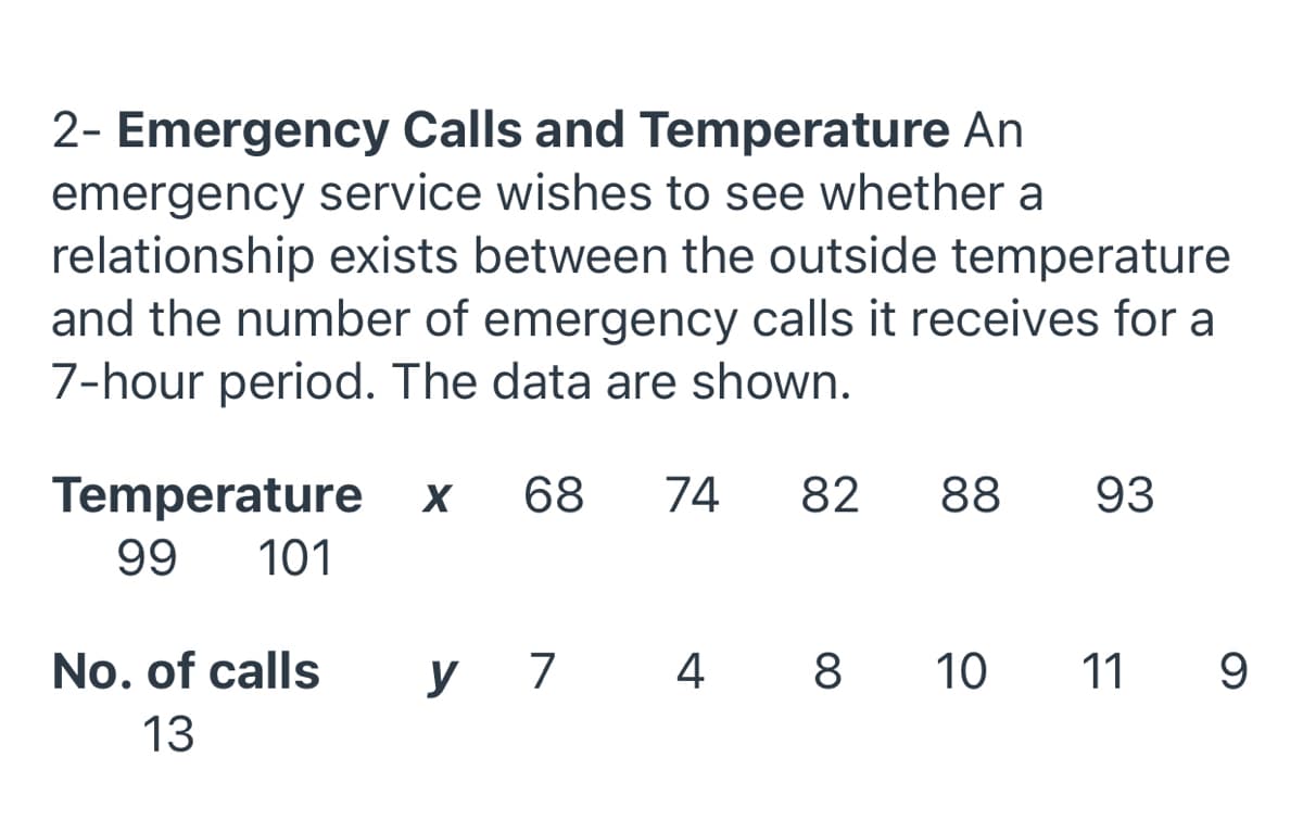 2- Emergency Calls and Temperature An
emergency service wishes to see whether a
relationship exists between the outside temperature
and the number of emergency calls it receives for a
7-hour period. The data are shown.
Temperature
68
74
82
88
93
99
101
No. of calls
у 7
4
8
10
11 9
13
