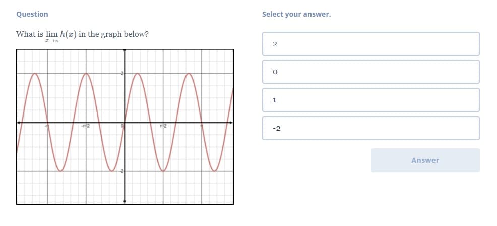 Question
Select your answer.
What is lim h() in the graph below?
2
1
-2
Answer
