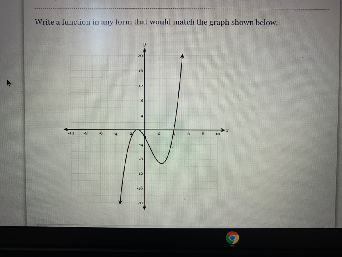 Write a function in any form that would match the graph shown below.
20
16
12
-10
-8
-6
-4
6.
10
-8
-12
-16
-20
