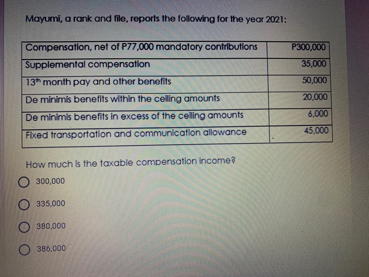 Mayumi, a rank and file, reports the following for the year 2021:
Compensation, net of P77,000 mandatory contributions
P300,000
Supplemental compensation
35,000
13th month pay and other benefits
50,000
De minimis benefits within the ceiling amounts
20,000
De minimis benefits in excess of the ceiling amounts
6,000
45,000
Fixed transportation and communication allowance
How much is the taxable compensation income?
O 300,000
O 335,000
380,000
386,000
