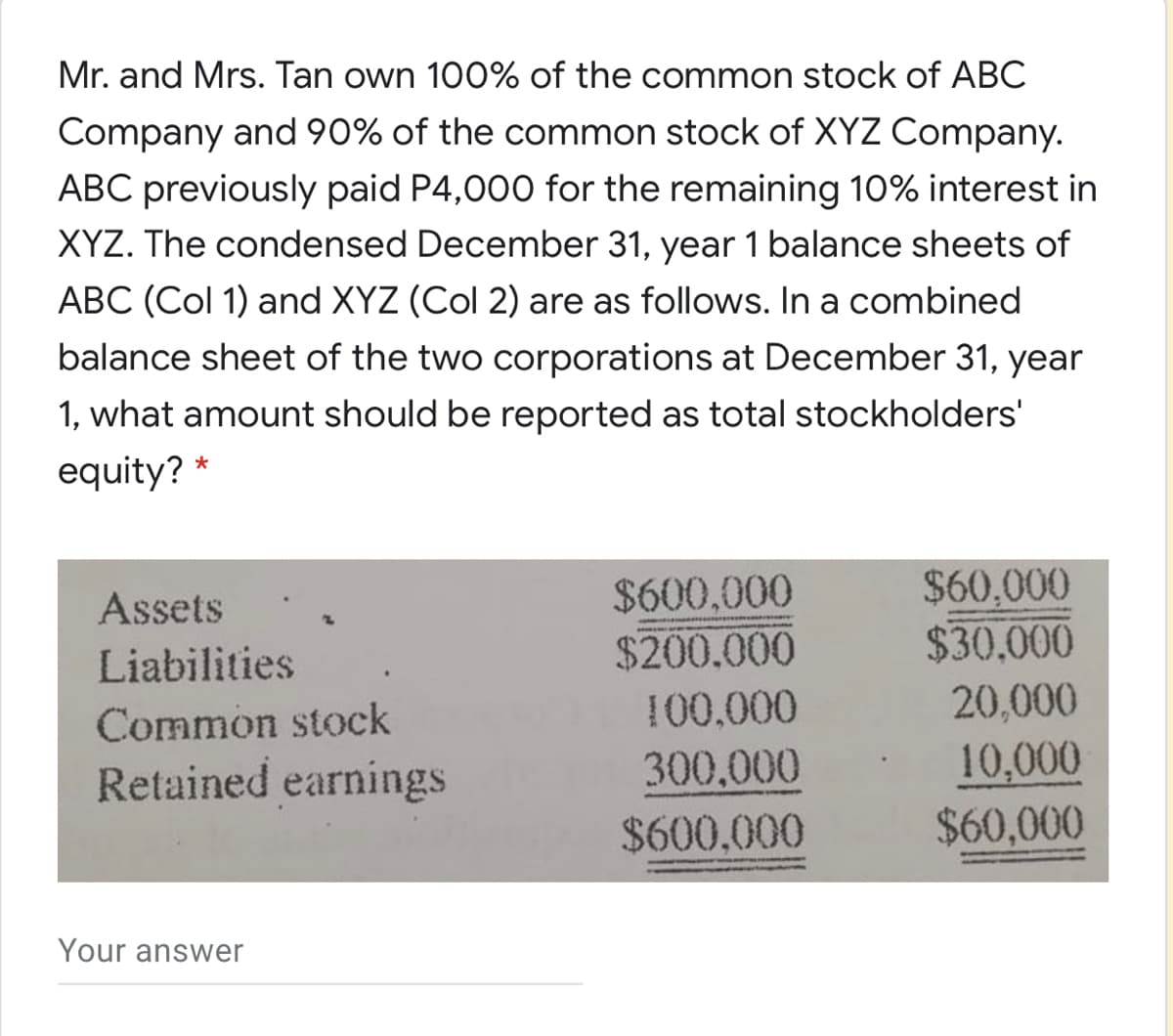 Mr. and Mrs. Tan own 100% of the common stock of ABC
Company and 90% of the common stock of XYZ Company.
ABC previously paid P4,000 for the remaining 10% interest in
XYZ. The condensed December 31, year 1 balance sheets of
ABC (Col 1) and XYZ (Col 2) are as follows. In a combined
balance sheet of the two corporations at December 31, year
1, what amount should be reported as total stockholders'
equity? *
$60,000
$30,000
20,000
10,000
$60,000
$600,000
$200.000
Assets
Liabilities
Common stock
100,000
Retained earnings
300,000
$600,000
Your answer
