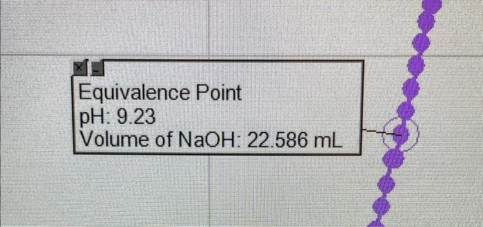 Equivalence Point
pH: 9.23
Volume of NaOH: 22.586 mL
