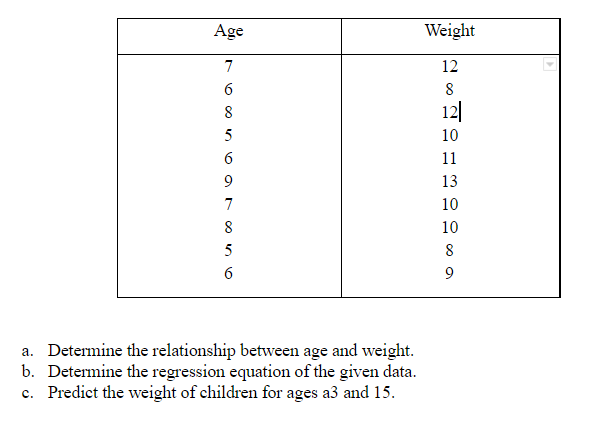 Age
Weight
7
12
8
8
12|
10
6
11
13
7
10
8
10
5
9
a. Determine the relationship between age and weight.
b. Determine the regression equation of the given data.
c. Predict the weight of children for ages a3 and 15.
