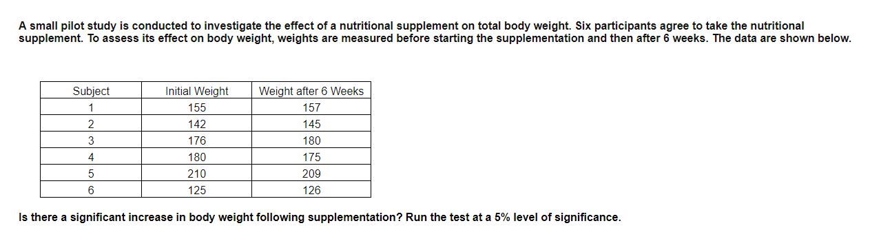 A small pilot study is conducted to investigate the effect of a nutritional supplement on total body weight. Six participants agree to take the nutritional
supplement. To assess its effect on body weight, weights are measured before starting the supplementation and then after 6 weeks. The data are shown below.
Initial Weight
Subject
Weight after 6 Weeks
155
157
2
142
145
3
176
180
4
180
175
210
209
125
126
Is there a significant increase in body weight following supplementation? Run the test at a 5% level of significance.
