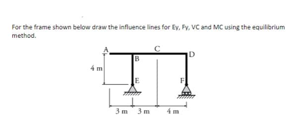 For the frame shown below draw the influence lines for Ey, Fy, VC and MC using the equilibrium
method.
D
4 m
F
3 m 3 m
4 m
