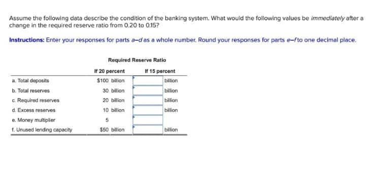 Assume the following data describe the condition of the banking system. What would the following values be immediately after a
change in the required reserve ratio from 0.20 to 0.15?
Instructions: Enter your responses for parts a-d as a whole number. Round your responses for parts e-fto one decimal place.
a. Total deposits
b. Total reserves
c. Required reserves
d. Excess reserves
e. Money multiplier
f. Unused lending capacity
Required Reserve Ratio
If 20 percent
$100 billion
30 billion
20 billion
10 billion
5
$50 billion
If 15 percent
billion
billion
billion
billion
billion