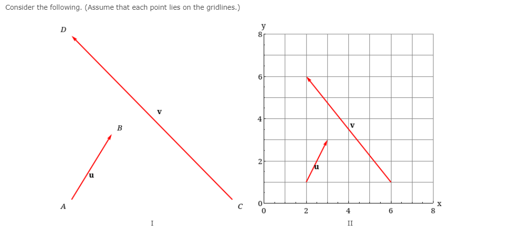 Consider the following. (Assume that each point lies on the gridlines.)
y
81
D
V
4
B
A
2
4
6
8
II
