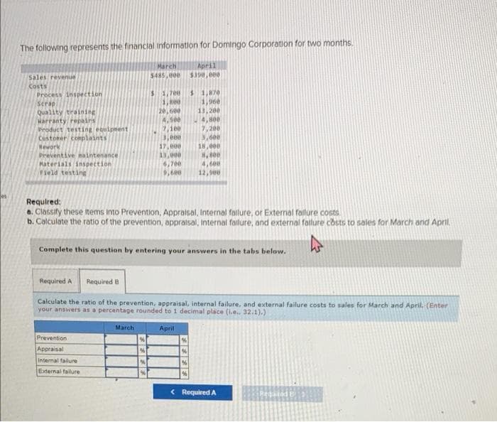 The following represents the financial information for Domingo Corporation for two months.
April
$398,e00
March
$485,000
Sales revenue
Costs
Process inspection
Scrap
Quality training
Harranty repains
Product testing equipnent
Custorer coplaints
$1.700
1, HIN
20,600
A.500
7,100
$ 1,870
1,96e
13,200
4,800
7,200
3,600
18,000
8, 800
4,608
12,900
17, 000
13,000
6,700
9,600
Rework
Preventive naintenance
Materials inspection
Field testing
Required:
a. Classity these items into Prevention, Appraisal, Internal failure, or External fallure costs.
b. Colculate the ratio of the prevention, appratsal, Internal fallure, ond external fallure costs to sales for March and April.
Complete this question by entering your answers in the tabs belovw.
Required A
Required B
Calculate the ratio of the prevention, appraisal, internal failure, and external failure costs to sales for March and April. (Enter
your answers as a percentage round
to 1 decimal place (le.. 32.1).)
March
April
Prevention
Appraisal
Internal failure
External failure
< Required A
Regatad B
