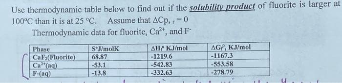 Use thermodynamic table below to find out if the solubility product of fluorite is larger at
100°C than it is at 25 °C. Assume that ACp, r=0
Thermodynamic data for fluorite, Cat, and F
AG, KJ/mol
-1167.3
AH KJ/mol
Phase
CaF (Fluorite)
Ca (aq)
F-(aq)
SJ/molK
68.87
-53.1
-1219.6
-542.83
-553.58
-13.8
-332.63
-278.79

