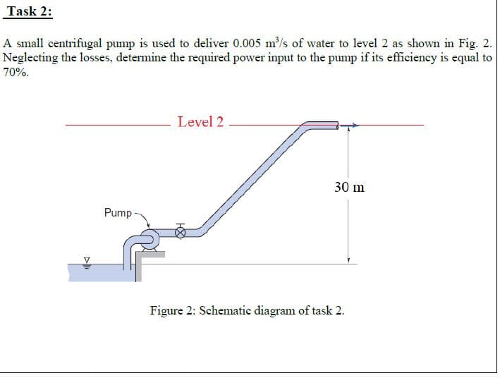A small centrifugal pump is used to deliver 0.005 m/s of water to level 2 as shown in Fig. 2.
Neglecting the losses, determine the required power input to the pump if its efficiency is equal to
70%.
Level 2
30 m
Pump
