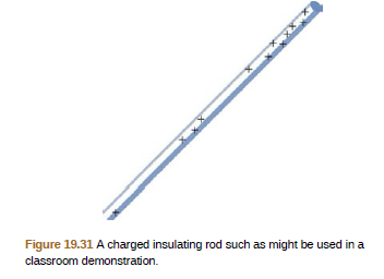 Figure 19.31 A charged insulating rod such as might be used in a
classroom demonstration.
