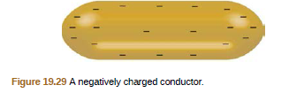 Figure 19.29 A negatively charged conductor.
