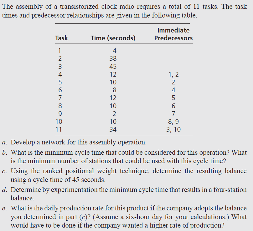 The assembly of a transistorized clock radio requires a total of 11 tasks. The task
times and predecessor relationships are given in the following table.
Immediate
Task
Time (seconds)
Predecessors
1
4
2
38
45
4
12
1, 2
5
10
2
8
4
7
12
8
10
9.
7
8, 9
3, 10
10
10
11
34
a. Develop a network for this assembly operation.
b. What is the minimum cycle time that could be considered for this operation? What
is the minimum number of stations that could be used with this cycle time?
c. Using the ranked positional weight technique, determine the resulting balance
using a cycle time of 45 seconds.
d. Determine by experimentation the minimum cycle time that results in a four-station
balance.
e. What is the daily production rate for this product if the company adopts the balance
you determined in part (c)? (Assume a six-hour day for your calculations.) What
would have to be done if the company wanted a higher rate of production?
