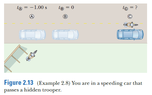 to
-1.00 s
le = 0
Figure 2.13 (Example 2.8) You are in a speeding car that
passes a hidden trooper.
