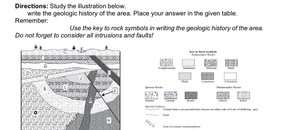 Directions: Study the illustration below.
write the geologic history of the area. Place your answer in the given table.
Remember:
Use the key to rock symbols in writing the geologic history of the area.
Do not forget to consider all intrusions and faults!
Key to Rock Symbols
Sodimentary Rocks
Conglomerate
Sandstone
Siltstone
Shale
D
Shale
Limestone
Limestone
Igneous Rocks
Metamorphic Rocks
B
Granite
Granite
Basalt
Gneiss
Schist
Spocial Features:
Contact that is an unconformity (layers on either side of it are of differing ges)
Fault
Zone of contact metamorphism
