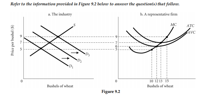 Refer to the information provided in Figure 9.2 below to answer the question(s) that follow.
a. The industry
b. A representative firm
MC
АТС
AVC
D3
10 12 13 15
Bushels of wheat
Bushels of wheat
Figure 9.2
Price per bushel ($)
