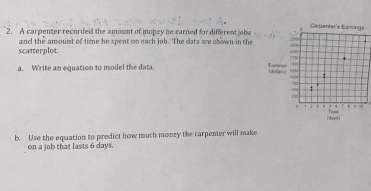 WA A.
Carpenter's Earnings
2. A carpenter recorded the amount of money he earned for different jobs
and the amount of time he spent on each job. The data are shown in the
scatterplot.
2500
2250
2000
1750
Eamings 1o0
(dollars) 120
1000
750
500
250
a. Write an equation to model the data.
123456769 10
Time
(days)
b. Use the equation to predict how much money the carpenter will make
on a job that lasts 6 days.
