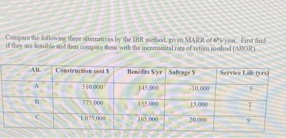 Compare the following three alternatives by the IRR method, given MARR of 6%/year. First find
if they are feasible and then compare them with the incremental rate of retum method (AROR).
Alt.
Construction cost S
Benefits S/yr Salvage $
Service Life (yrs)
510,000
145,000
-10,000
775,000
155,000
15,000
1,075,000
165,000
20,000
