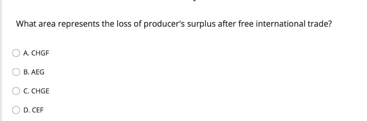What area represents the loss of producer's surplus after free international trade?
A. CHGF
B. AEG
C. CHGE
D. CEF

