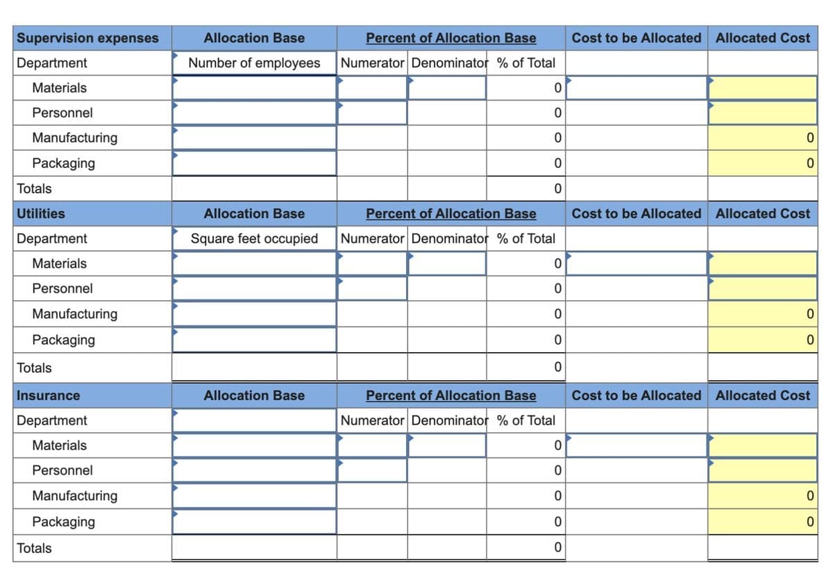 Supervision expenses
Department
Materials
Personnel
Manufacturing
Packaging
Totals
Utilities
Department
Materials
Personnel
Manufacturing
Packaging
Totals
Insurance
Department
Materials
Personnel
Manufacturing
Packaging
Totals
Allocation Base
Number of employees
Allocation Base
Square feet occupied
Allocation Base
Percent of Allocation Base
Numerator Denominator % of Total
0
0
0
0
Percent of Allocation Base
Numerator Denominator % of Total
0
0
0
0
0
Percent of Allocation Base
Numerator Denominator % of Total
0
0
0
0
0
Cost to be Allocated Allocated Cost
0
0
Cost to be Allocated Allocated Cost
0
Cost to be Allocated Allocated Cost
0
0
