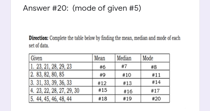 Answer #20: (mode of given #5)
Direction: Complete the table below by finding the mean, median and mode of each
set of data.
Given
Mean
Median
Mode
#6
#7
1. 23, 21, 28, 29, 23
2. 83, 82, 80, 85
#9
3. 31, 33, 39, 36, 33
# 12
4. 23, 22, 28, 27, 29, 30
# 15
5. 44, 45, 46, 48, 44
# 18
# 10
# 13
#16
# 19
#8
# 11
#14
#17
# 20