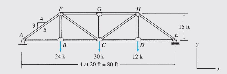 F
15 ft
A
E
В
C
D
24 k
30 k
12 k
4 at 20 ft = 80 ft
4.
3.
