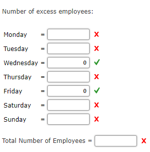 Number of excess employees:
Monday
Tuesday
Wednesday =
Thursday
Friday
Saturday
Sunday
Total Number of Employees
x x > x > x x
I| || || | || ||

