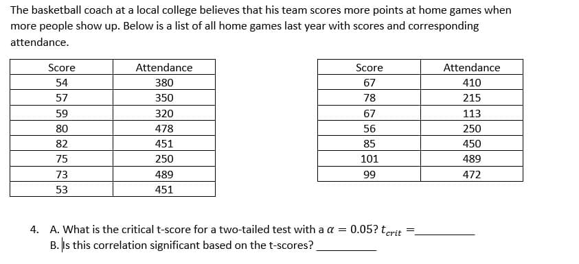 The basketball coach at a local college believes that his team scores more points at home games when
more people show up. Below is a list of all home games last year with scores and corresponding
attendance.
Score
Attendance
Score
Attendance
54
380
67
410
57
350
78
215
59
320
67
113
80
478
56
250
82
451
85
450
75
250
101
489
73
489
99
472
53
451
4. A. What is the critical t-score for a two-tailed test with a a =
0.05? tcrit
B. Is this correlation significant based on the t-scores?
