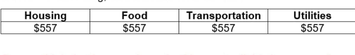 Housing
$557
Food
$557
Transportation
$557
Utilities
$557