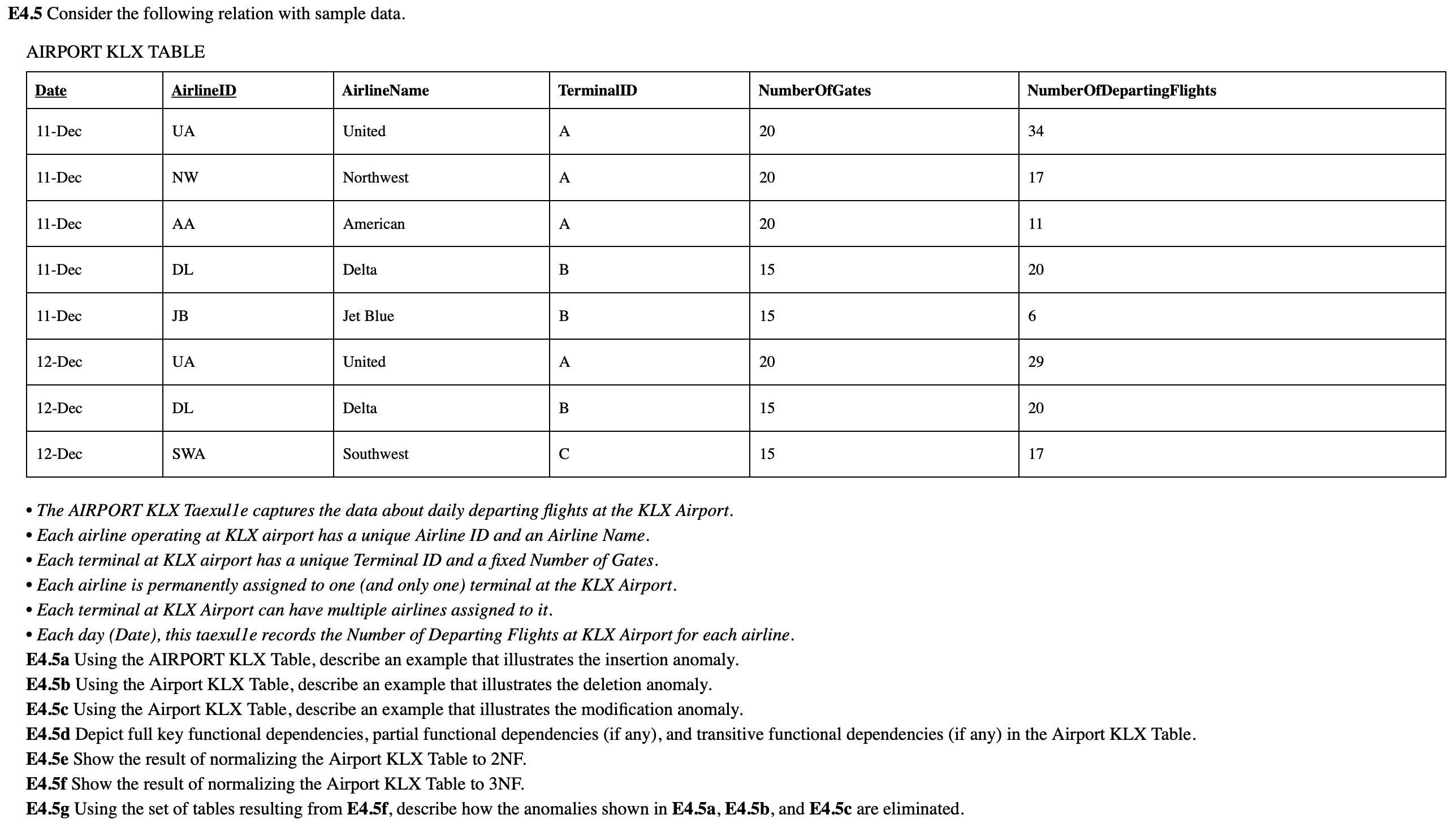 E4.5a Using the AIRPORT KLX Table, describe an example that illustrates the insertion anomaly.
E4.5b Using the Airport KLX Table, describe an example that illustrates the deletion anomaly.
E4.5c Using the Airport KLX Table, describe an example that illustrates the modification anomaly.
E4.5d Depict full key functional dependencies, partial functional dependencies (if any), and transitive functional dependencies (if any) in the Airport KLX Table.
E4.5e Show the result of normalizing the Airport KLX Table to 2NF.
E4.5f Show the result of normalizing the Airport KLX Table to 3NF.
E4.5g Using the set of tables resulting from E4.5f, describe how the anomalies shown in E4.5a, E4.5b, and E4.5c are eliminated.
