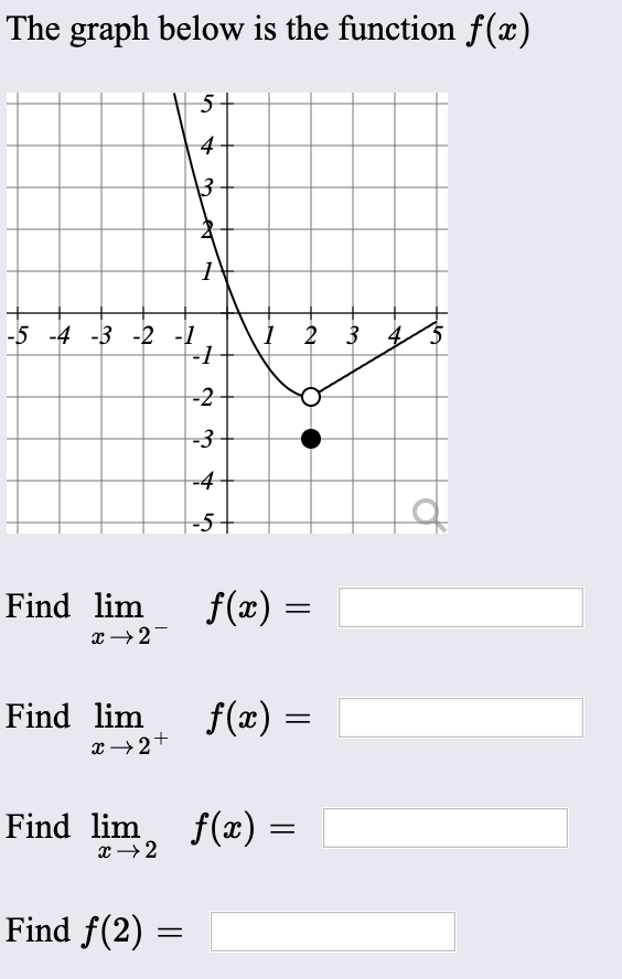 The graph below is the function f(x)
4
-5 -4 -3 -2 -1
--
1 2 3 4/5
-2
-3
-4
-5+
Find lim
f(x) =
x →2-
Find lim
f(x) =
x →2+
Find lim, f(x) =
Find f(2)
3.
