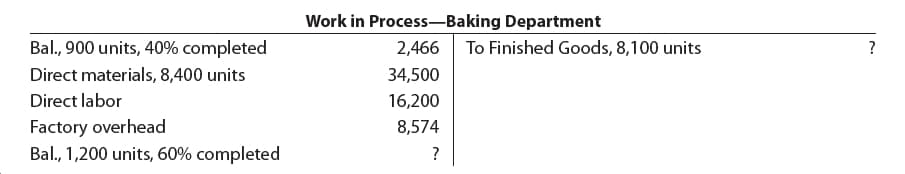 Work in Process-Baking Department
Bal., 900 units, 40% completed
To Finished Goods, 8,100 units
2,466
Direct materials, 8,400 units
34,500
Direct labor
16,200
Factory overhead
Bal., 1,200 units, 60% completed
8,574
