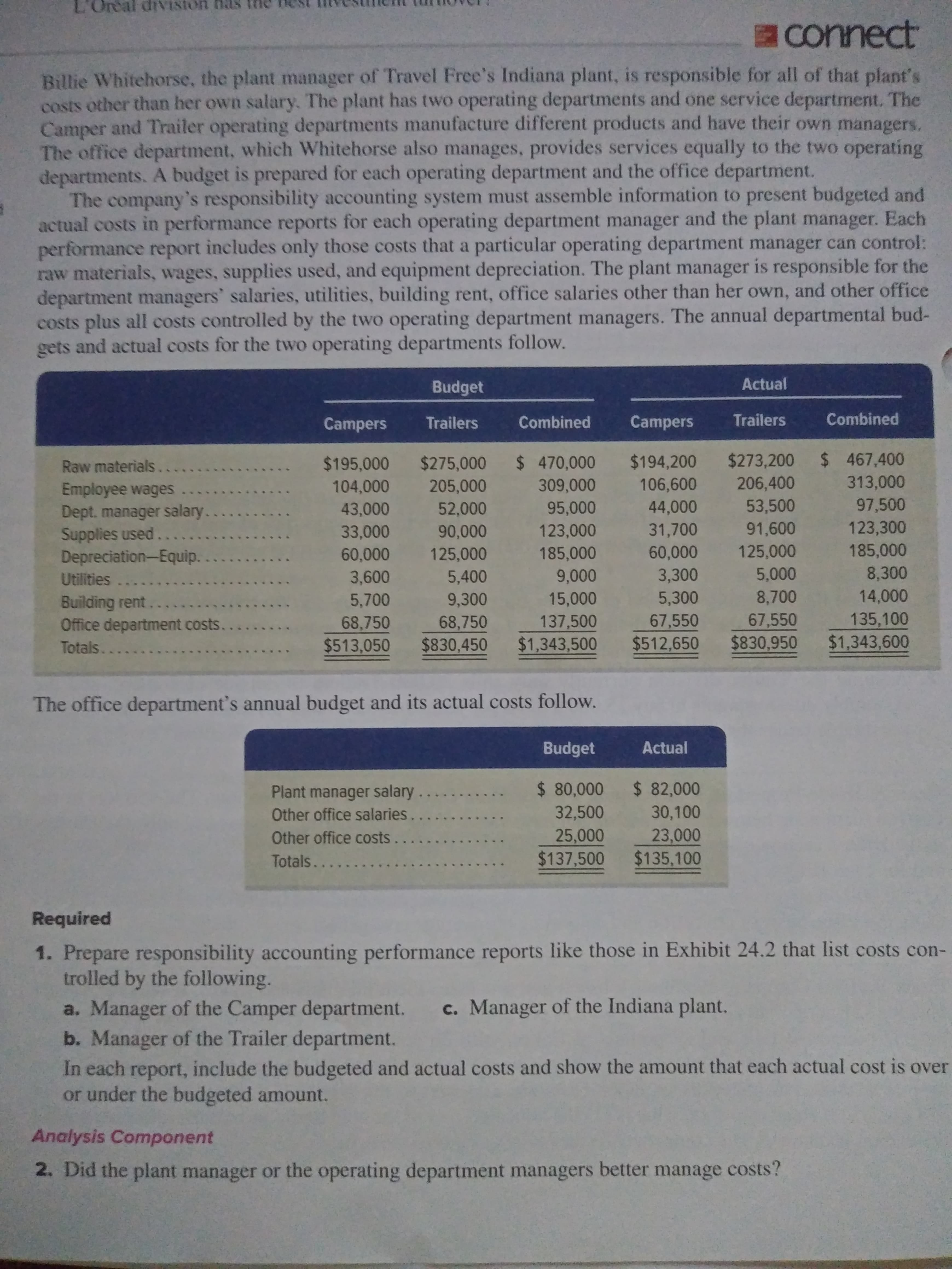 1. Prepare responsibility accounting performance reports like those in Exhibit 24.2 that list costs con-
trolled by the following.
a. Manager of the Camper department. c. Manager of the Indiana plant.
b. Manager of the Trailer department.
In each report, include the budgeted and actual costs and show the amount that each actual cost is over
or under the budgeted amount.
Analysis Component
2. Did the plant manager or the operating department managers better manage costs?
