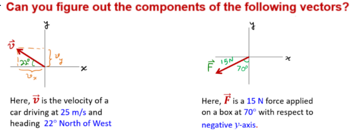 Can you figure out the components of the following vectors?
X.
70
Here, F is a 15 N force applied
on a box at 70° with respect to
Here, V is the velocity of a
car driving at 25 m/s and
heading 22° North of West
negative y-axis.
